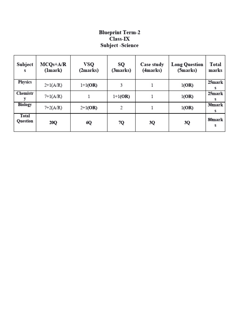Blueprint Class IX Science | PDF