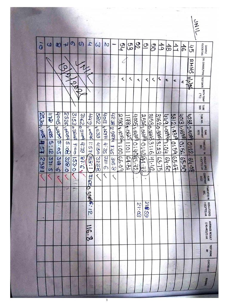 Jnil Raw Data | PDF