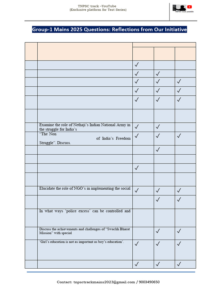Gs Paper-1 Reflection | PDF