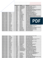 Oakland Gun Incident Arrests (2009-2012) - Arrests