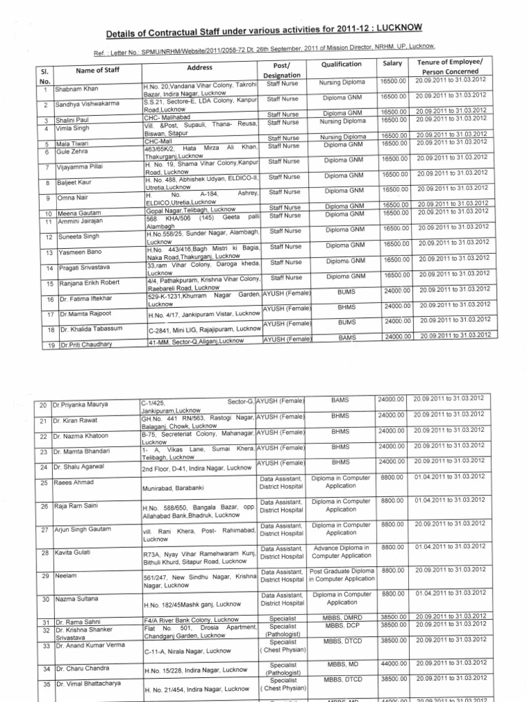 Lucknow | PDF