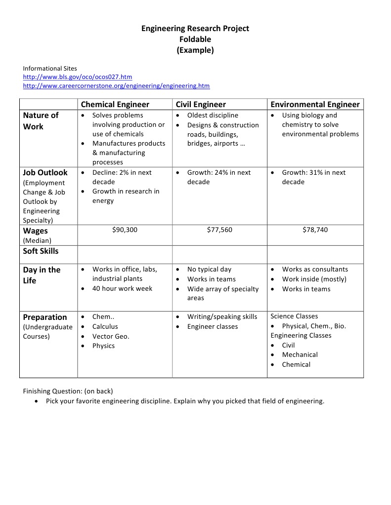 Engineering Research Project | PDF | Art | Computers
