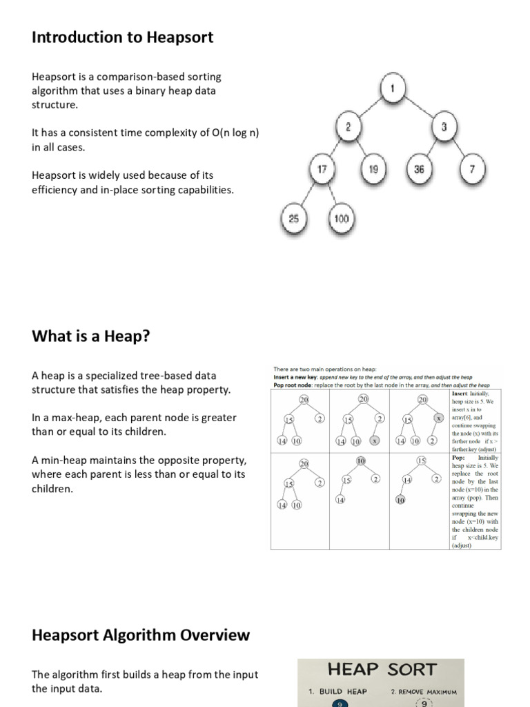 Heapsort With Examples | PDF
