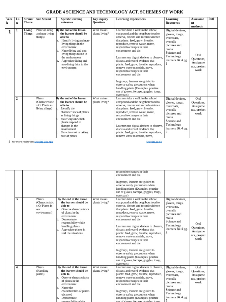 Grade 4 Term 1 Science Technology Schemes of Work | PDF ...