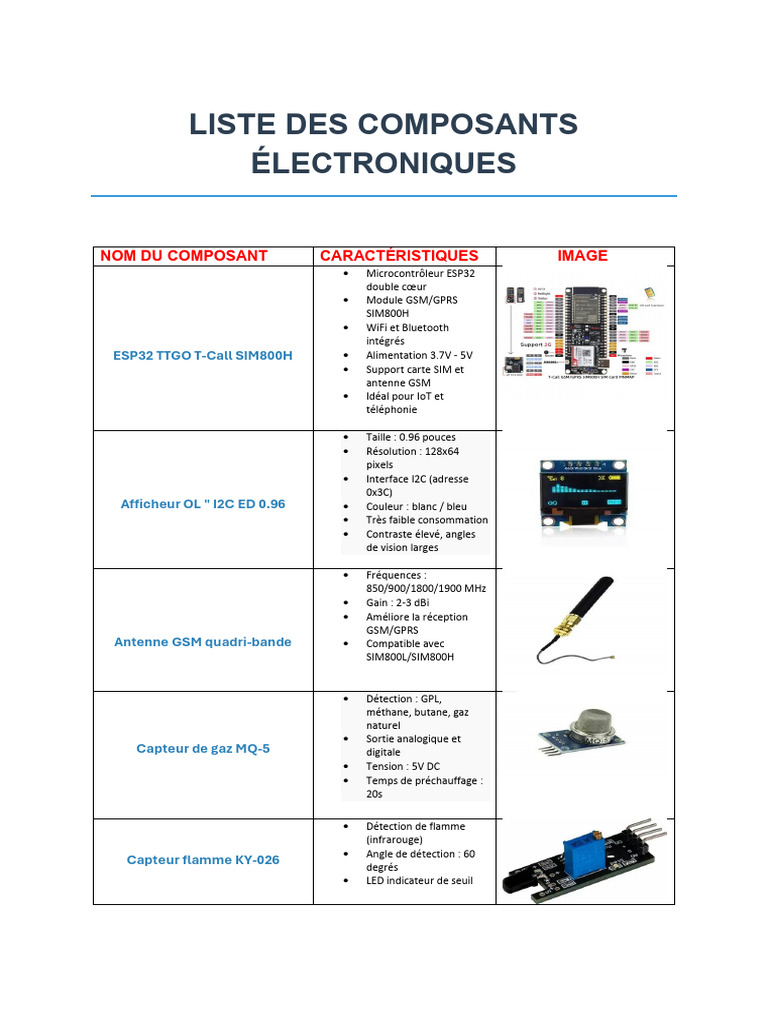 Liste Des Composants | PDF | GSM | Électrotechnique