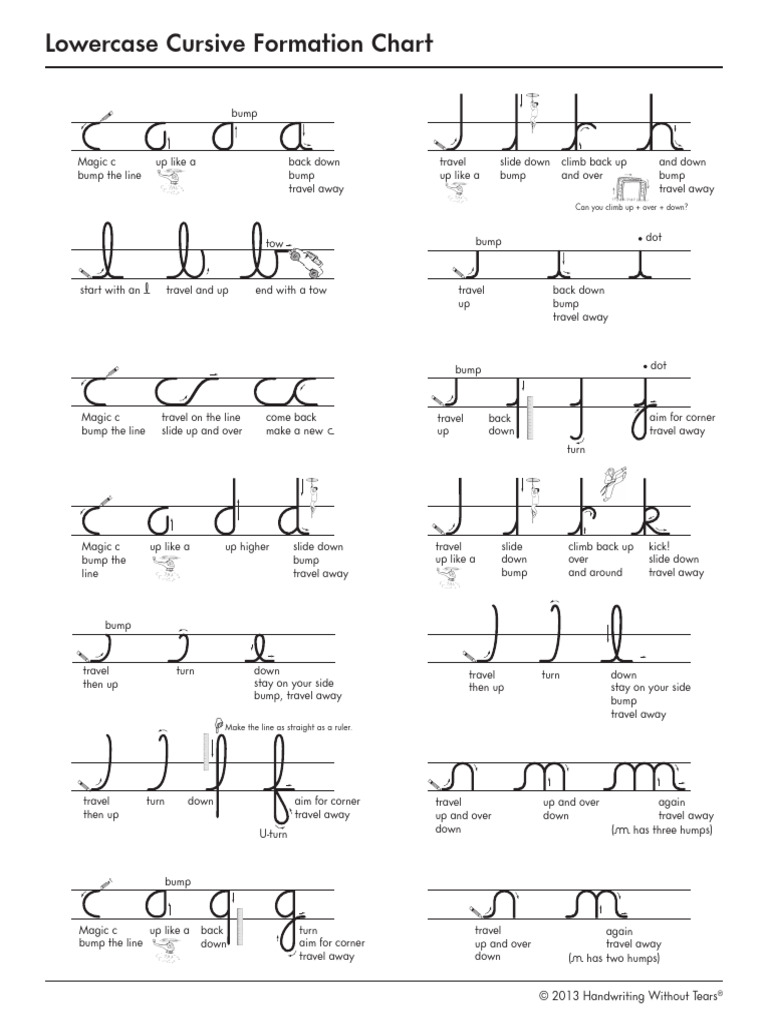 Cursive Lowercase Formation Chart | PDF | Writing | Calligraphy