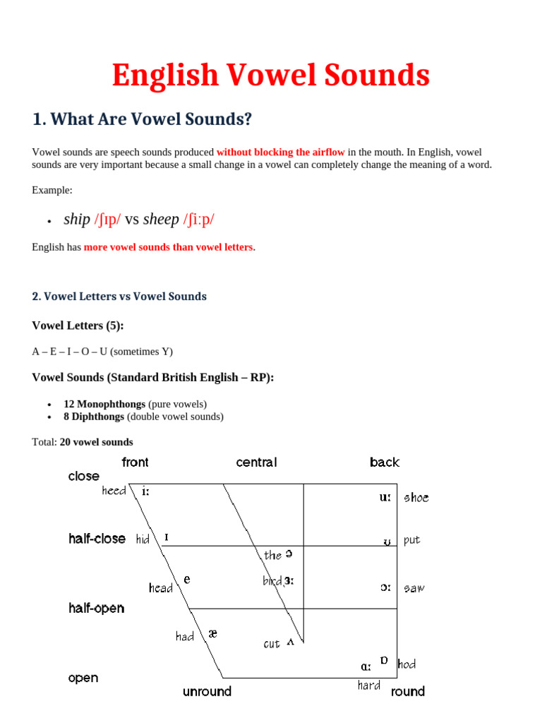English Vowel Sounds | PDF