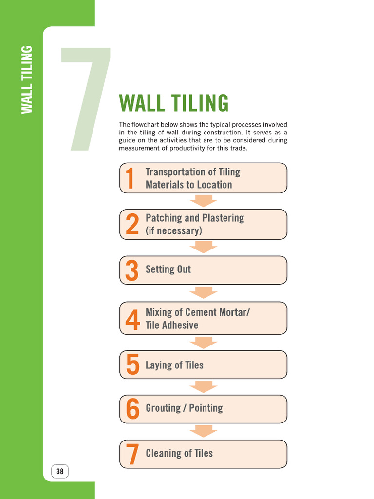Wall Tile Installation Method Statement | PDF
