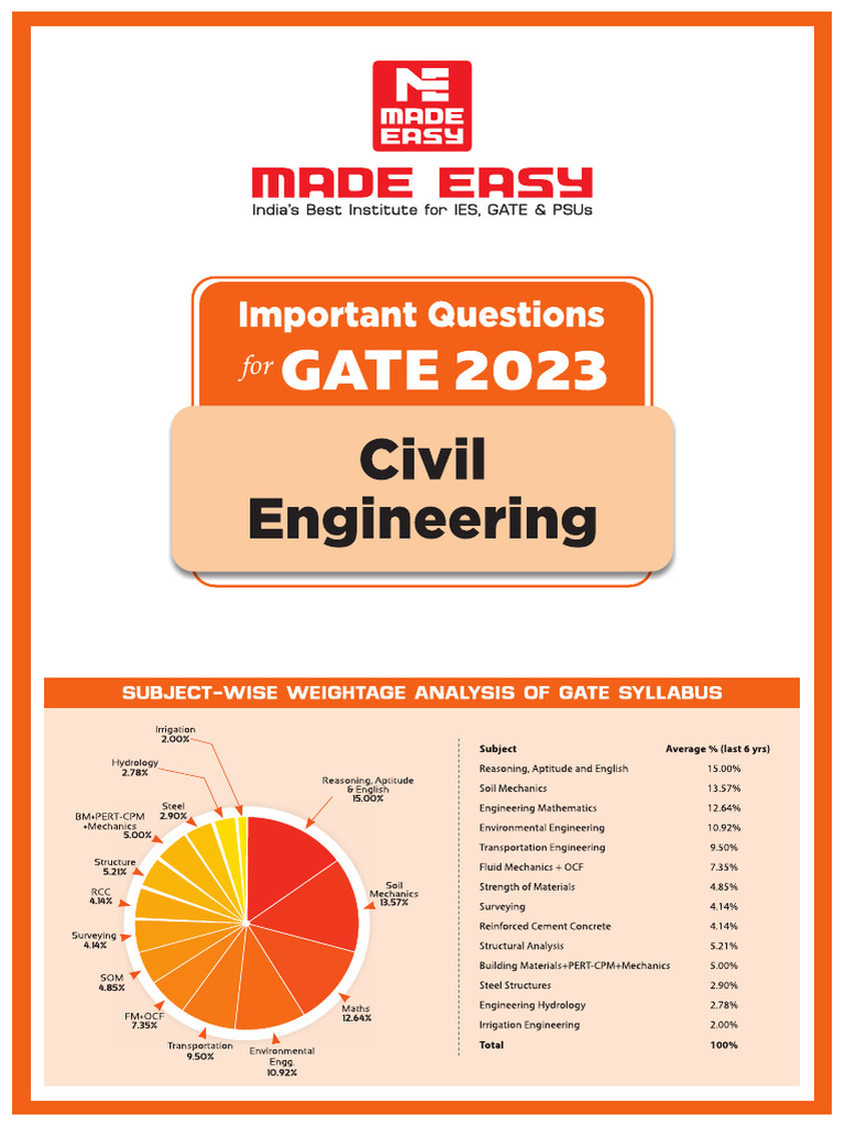 CE GATE Important Questions 2023 | PDF