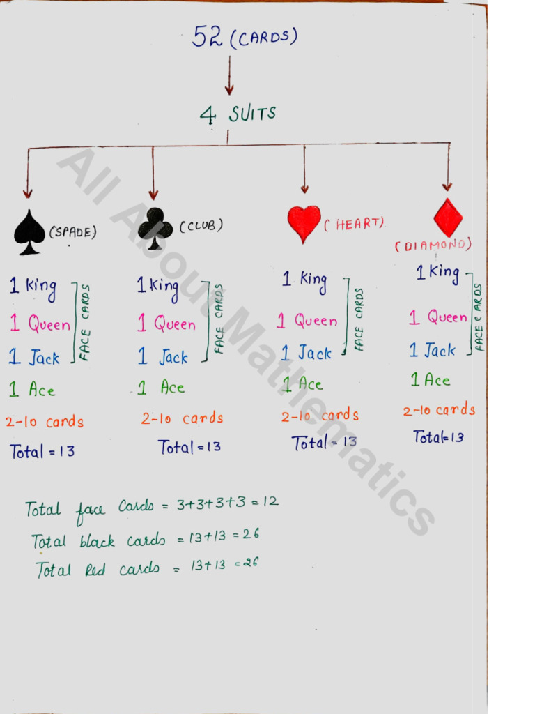 Cards | PDF