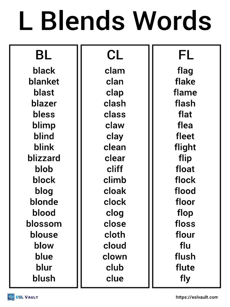 L Blends Words List | PDF