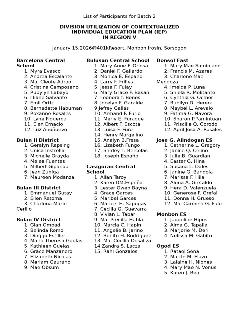 List of Participants For Batch 2 | PDF