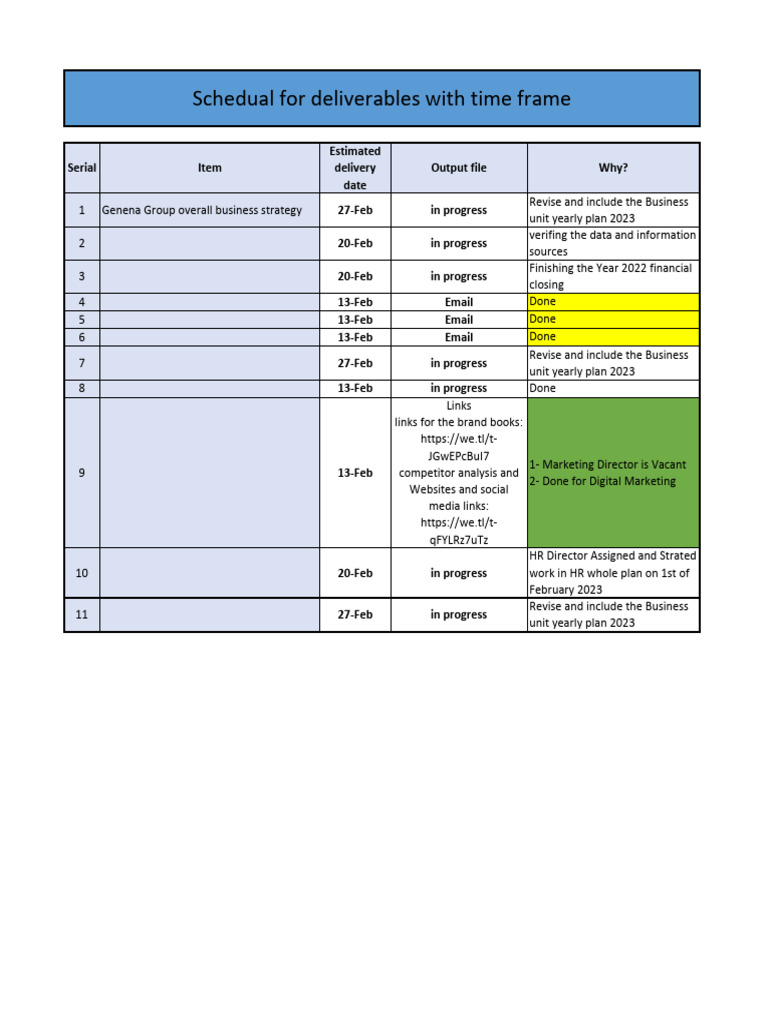 Check List With Time Frame | PDF | Computing | Business