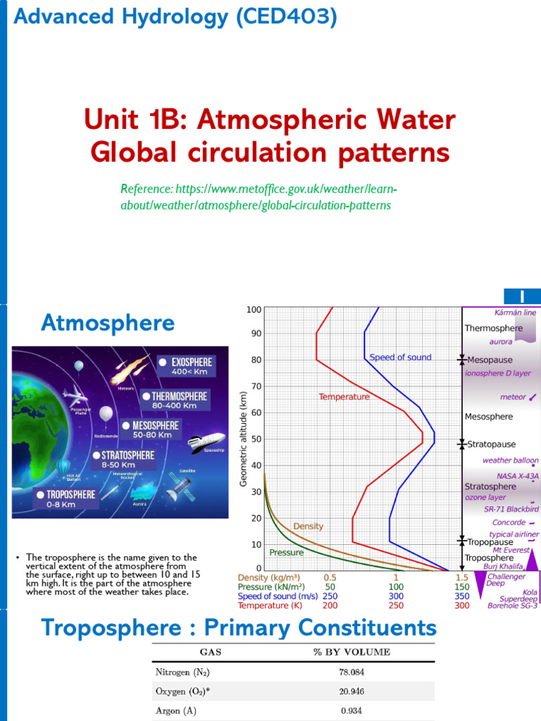 Unit 1B Atmospheric Water Global Circulation Patterns | PDF ...