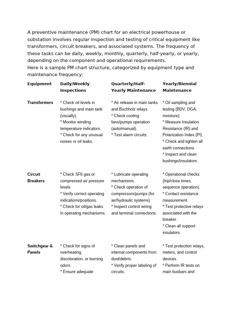 A Preventive Maintenance | PDF | Transformer | Insulator (Electricity)
