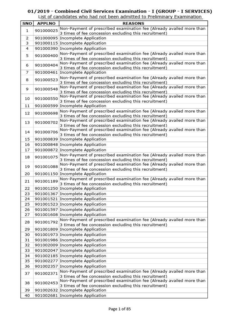 01 2019 Prelims Rejection List | PDF | Academia | Data Collection