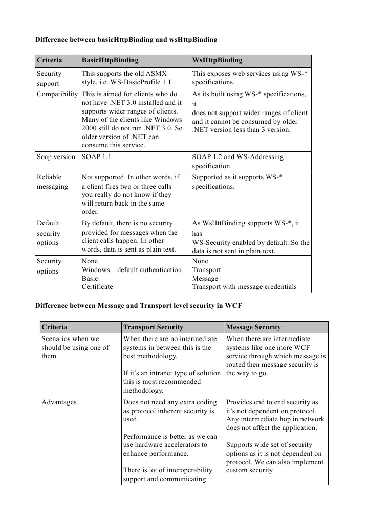 WCF Difference FAQs1 PDF Windows Communication Foundation 
