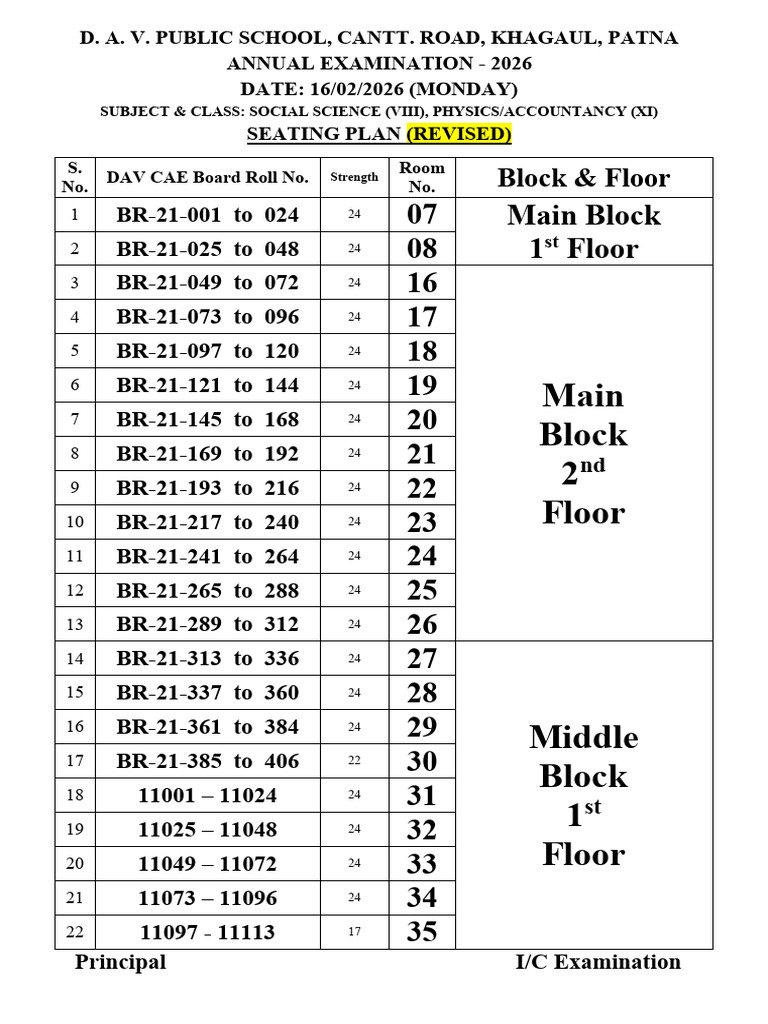 16-02-2026 Invigilation Duty List - Revised | PDF