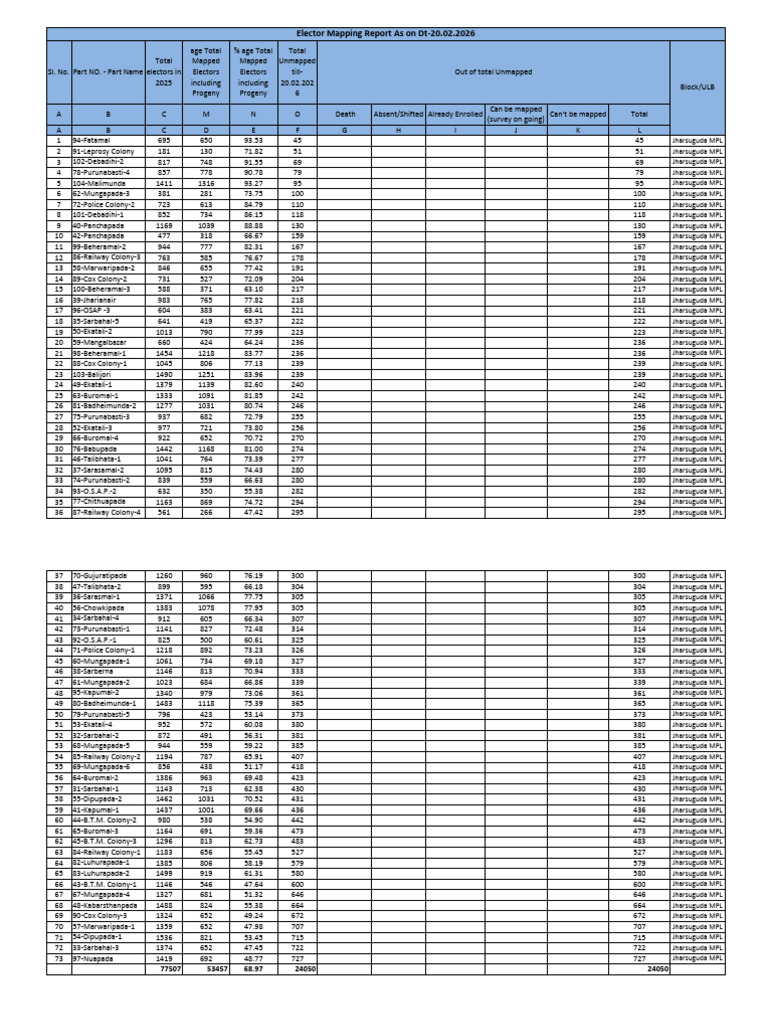 Mapping Report 20.02.2026 JSG Mplty | PDF