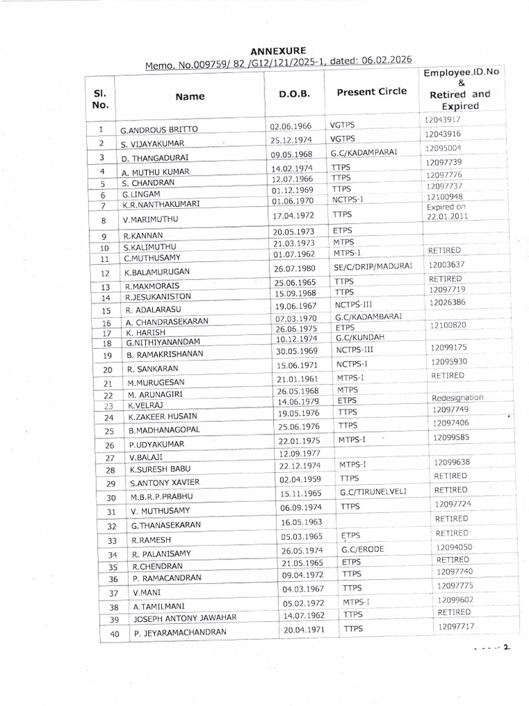 Seniority List JE I Gr. - ANNEXURE | PDF