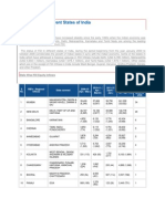 FDI Status in Different States of India