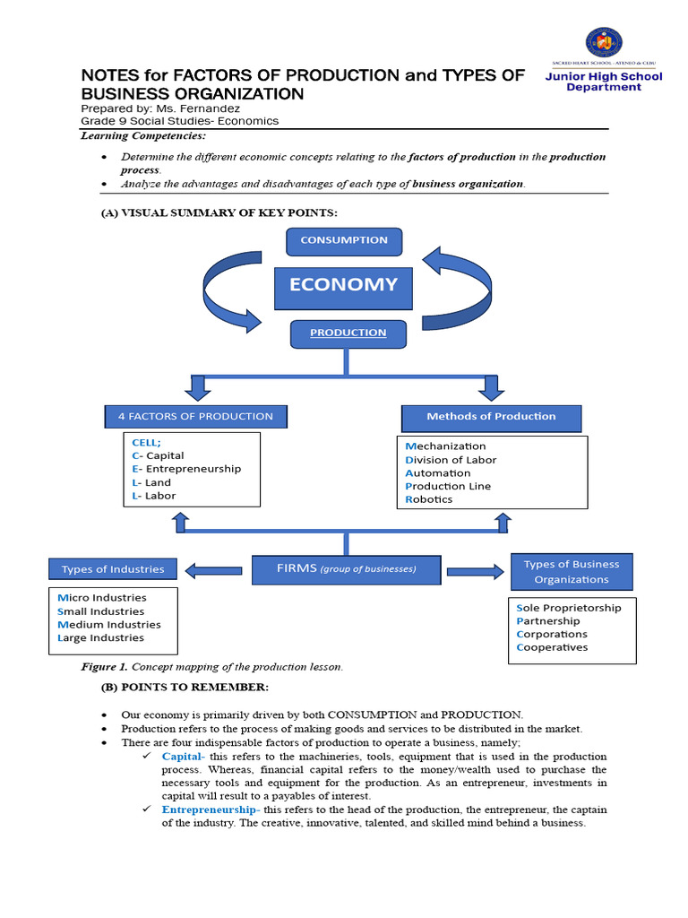 Notes For Factors of Production and Types of Business Organization 1 ...