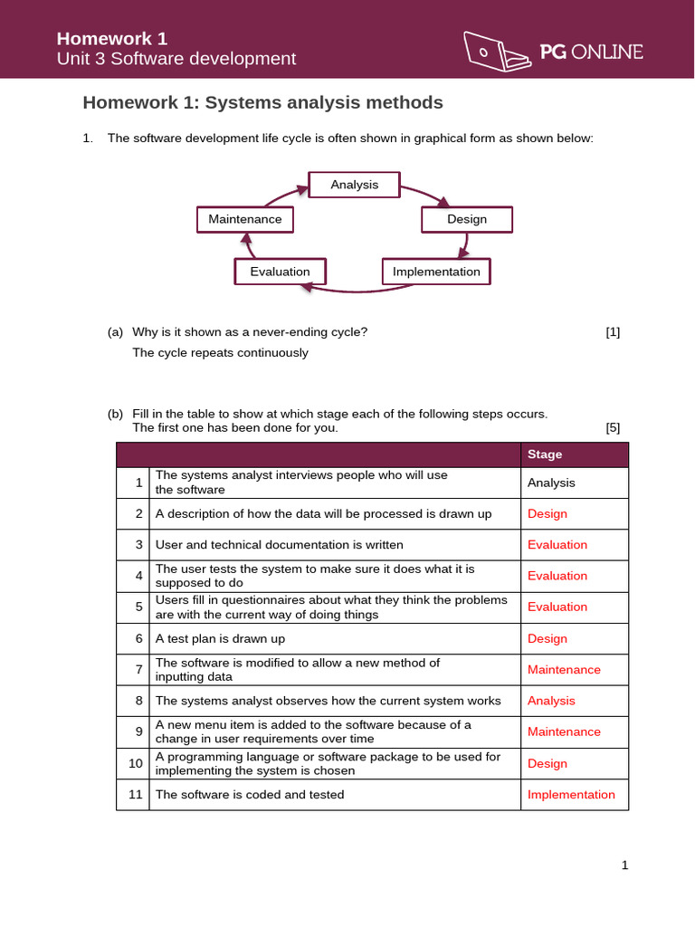 Software Development Homework 1 Systems Analysis Methods | PDF ...