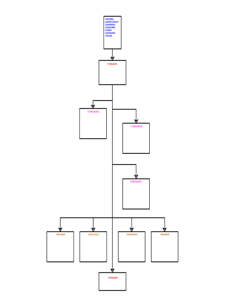 Mohan Model | PDF | Chess Theory | Chess Openings