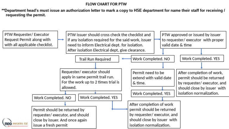 PTW Flow Chart | PDF