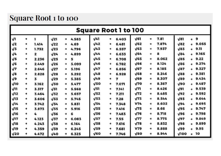 Square Root Table | PDF