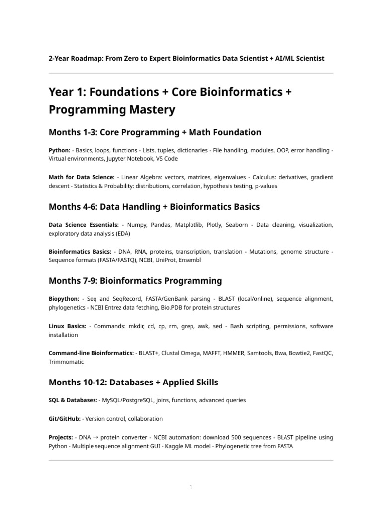 Bioinformatics Ai ML Roadmap | PDF | Bioinformatics | Machine Learning
