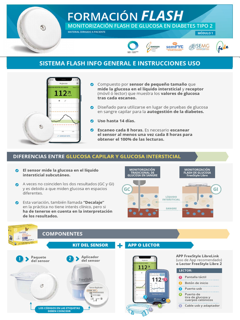 10 Infografia PACIENTES V5 Sistema-Flash | PDF | Aplicación movil | Sensor
