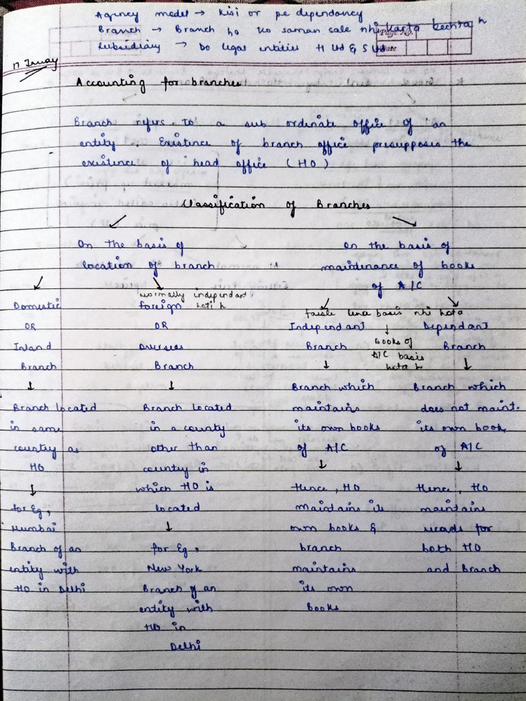 Branch | PDF