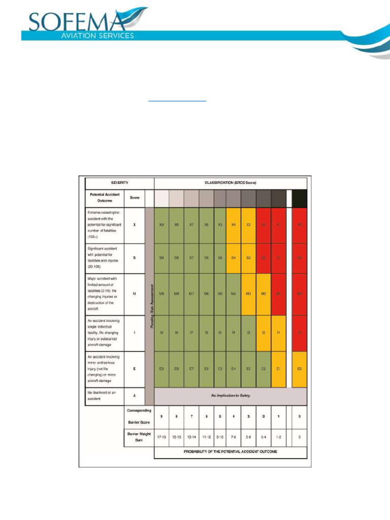 Introducing The European Safety Risk Classification Scheme | PDF