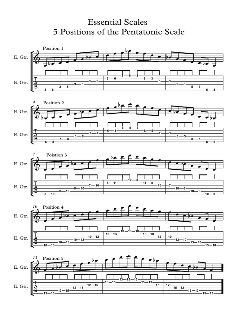 Essential Scales 5 Positions of The Pentatonic Scale PDF | PDF