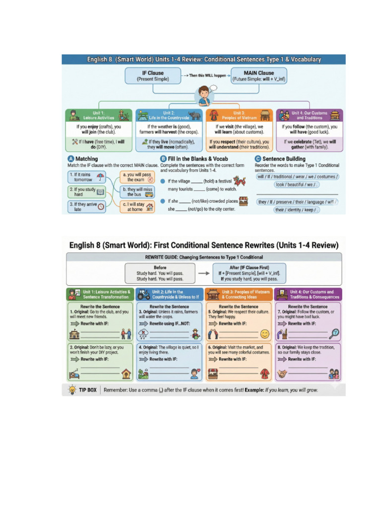 Conditionals Type 1 | PDF