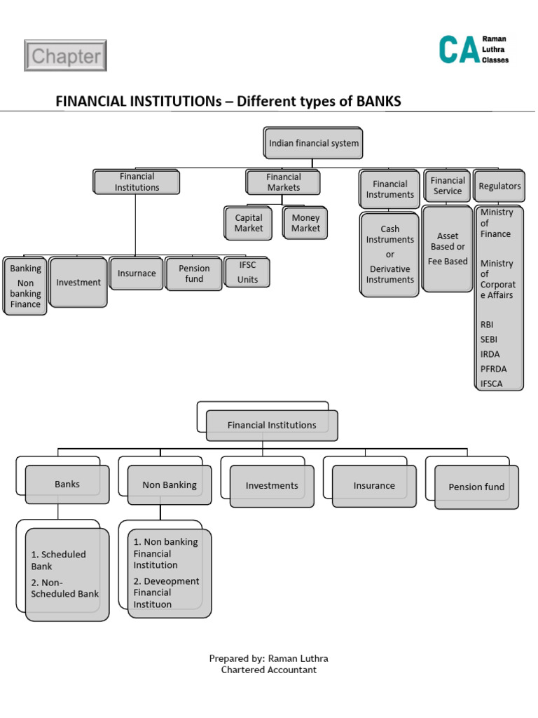 Banks - Different Types | PDF | Banks | Reserve Bank Of India