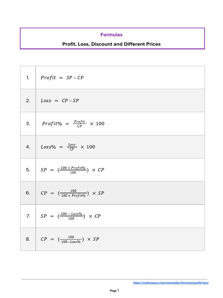 Formulas Profit Loss | PDF