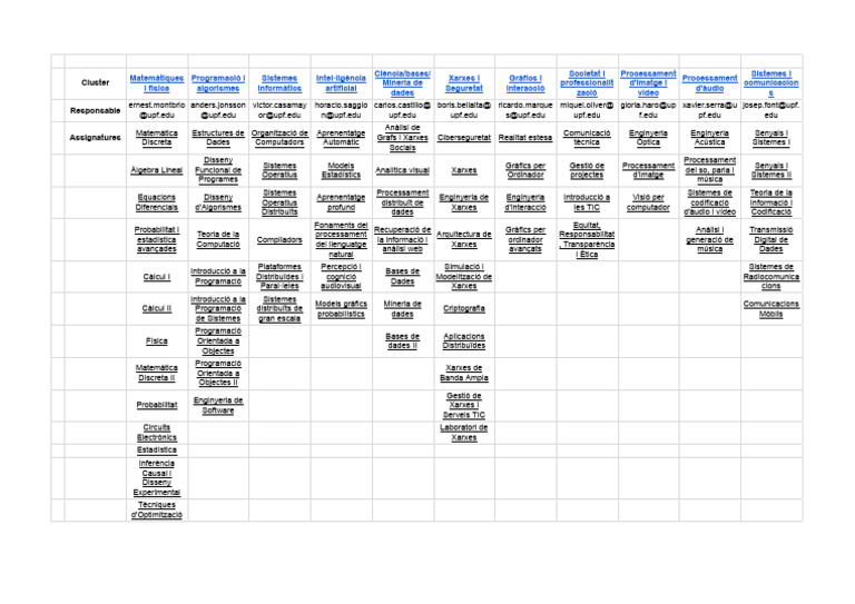 Llista D'assignatures TIC - Fulls de Càlcul de Google | PDF
