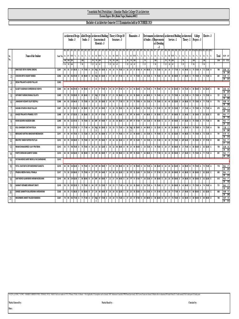 Sem 3 Result Batch 24-25 | PDF