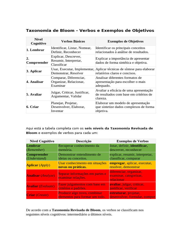 Taxonomia de Bloom | PDF | Taxonomia (Biologia) | Conhecimento