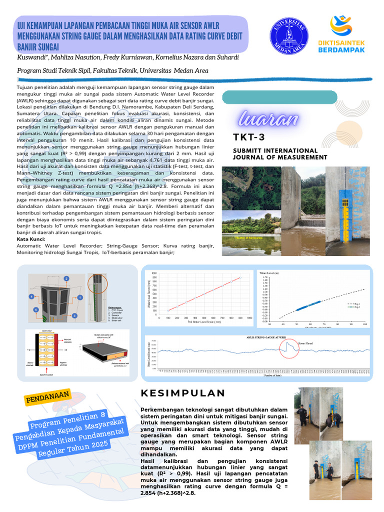 Uji Kemampuan Lapangan Pembacaan Tinggi Muka Air Sensor AWLR ...