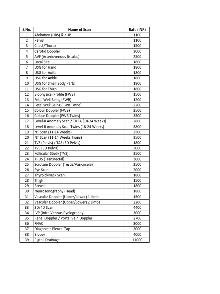 USG Rate List | PDF