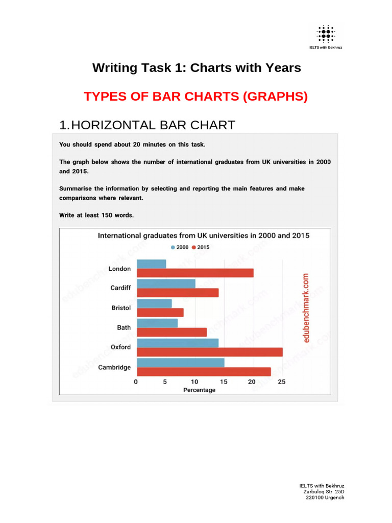 Bar Chart With Template - 17 - 00 | PDF | Noun | Verb