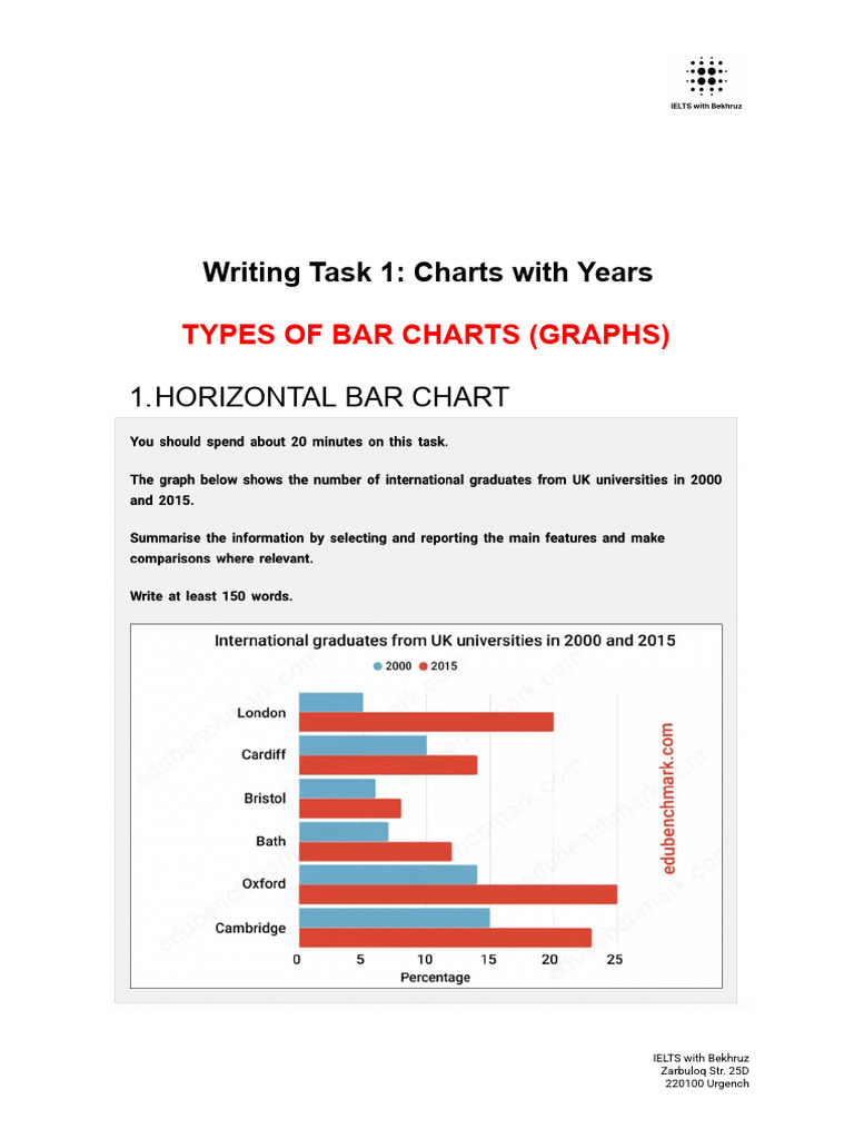 Bar Chart With Template - 14 - 00 | PDF | Subject (Grammar) | Verb
