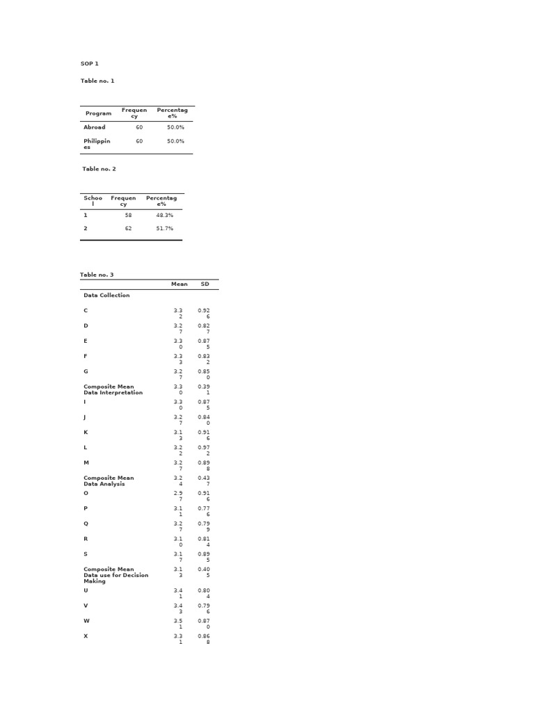 Midterm Lab Exam-Victorino, G. | PDF | Computing | Data