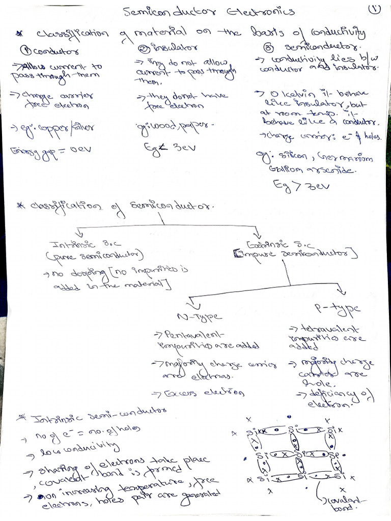 Semiconductor Electronics | PDF