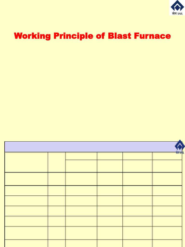 Working Principle of BF | PDF | Blast Furnace | Coke (Fuel)