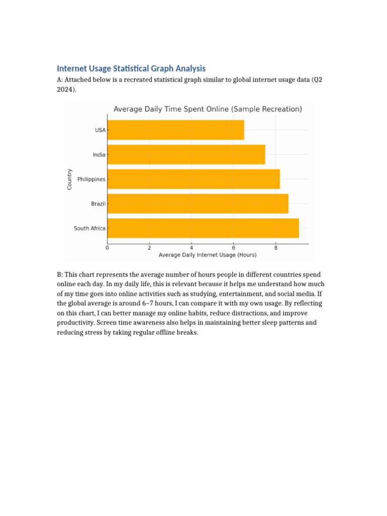 Internet Usage Analysis | PDF