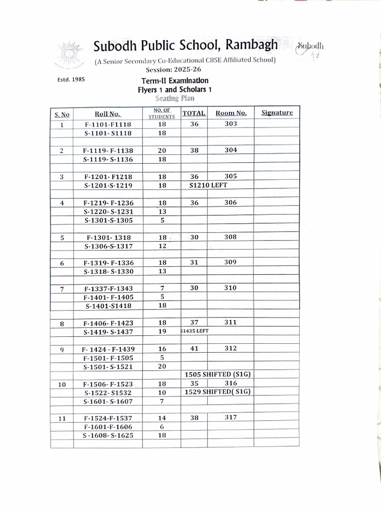 Seating Plan - s1 & f1 - Term Ii - 2025-26 | PDF